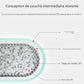 Structure interne en trois couches du coussin de bain bébé nuage flottant avec tissu 3D respirant