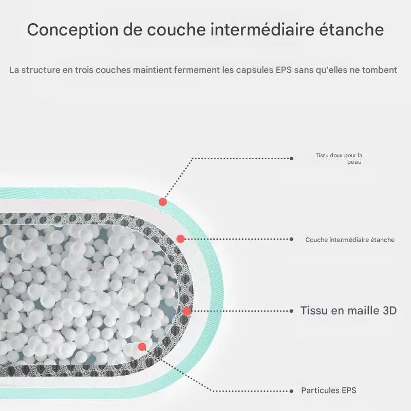Structure interne en trois couches du coussin de bain bébé nuage flottant avec tissu 3D respirant