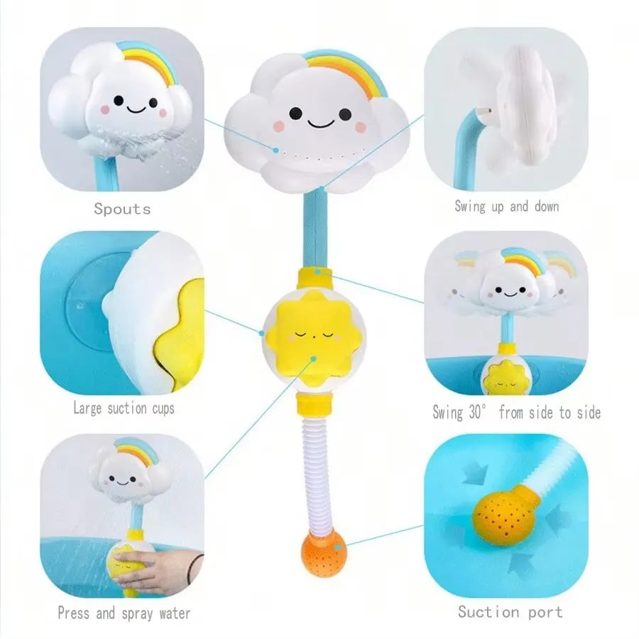 Schéma fonctionnalités jouet nuage bain bébé : jets, ventouses, rotation, pression