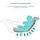 soutien ergonomique du coussin de baignoire bébé fleur douce pour le corps de bébé