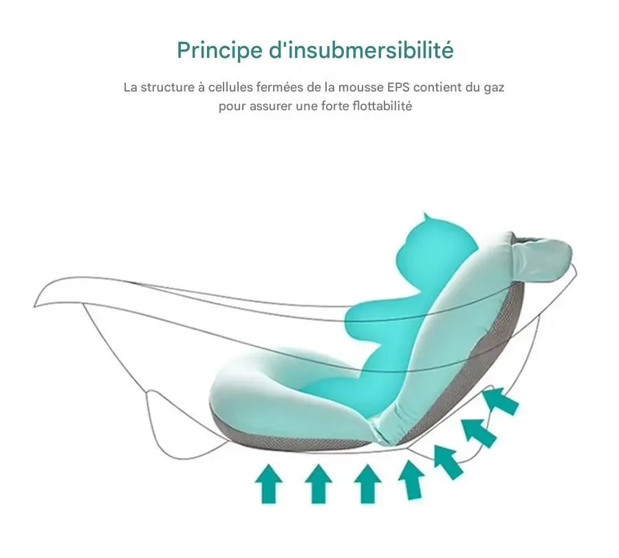 soutien ergonomique du coussin de baignoire bébé fleur douce pour le corps de bébé